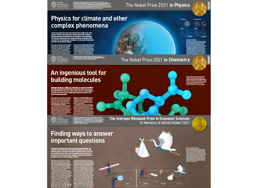 Nobel Posters